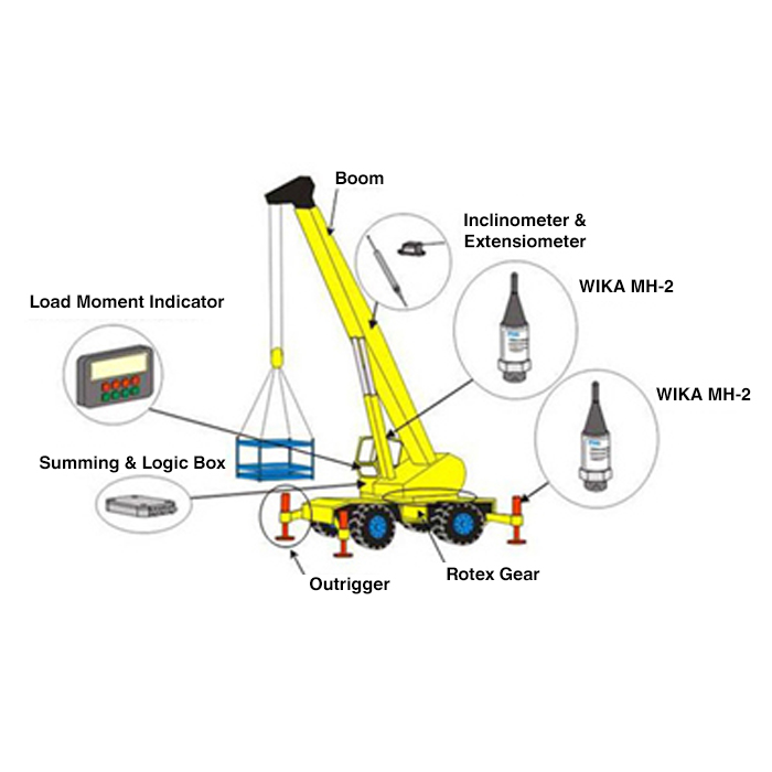 Hydraulic Pressure Transmitter in Hydraulic Crane Use WIKA Canada