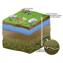 How WIKA Pressure Transmitters Help with Fracking