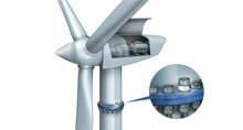 Wind turbines