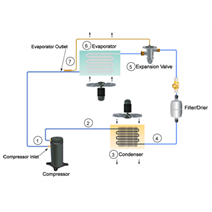 Pressure Transducers Provide Essential Cooling in Medical Equipment