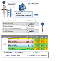 Understanding the Importance of Temperature Measurement