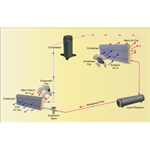 Pressure Transducers Help Cool Server Farms