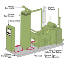 Accurate Pressure Transmitters Mean Trouble-Free Gas Pipelines