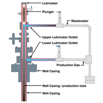 Pressure Transmitters Help Make Extracting Oil and Gas Cleaner and Greener